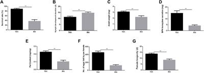 Transcriptome and metabolome analyses reveal the responses of brown planthoppers to RH resistant rice cultivar